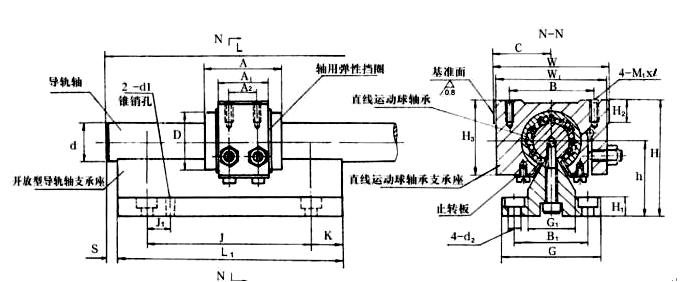 GTAt60直线导套