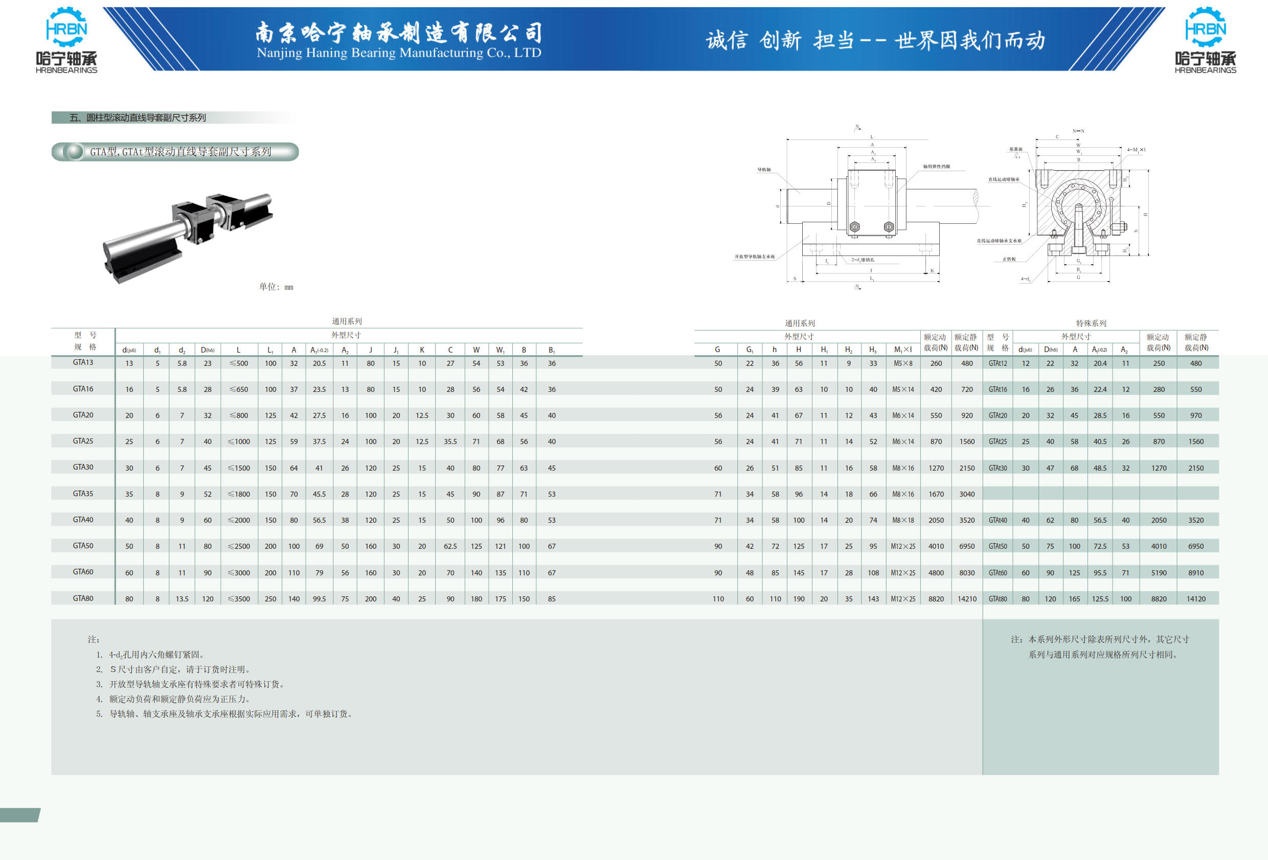 GTAt12型开放式滚动直线导套副